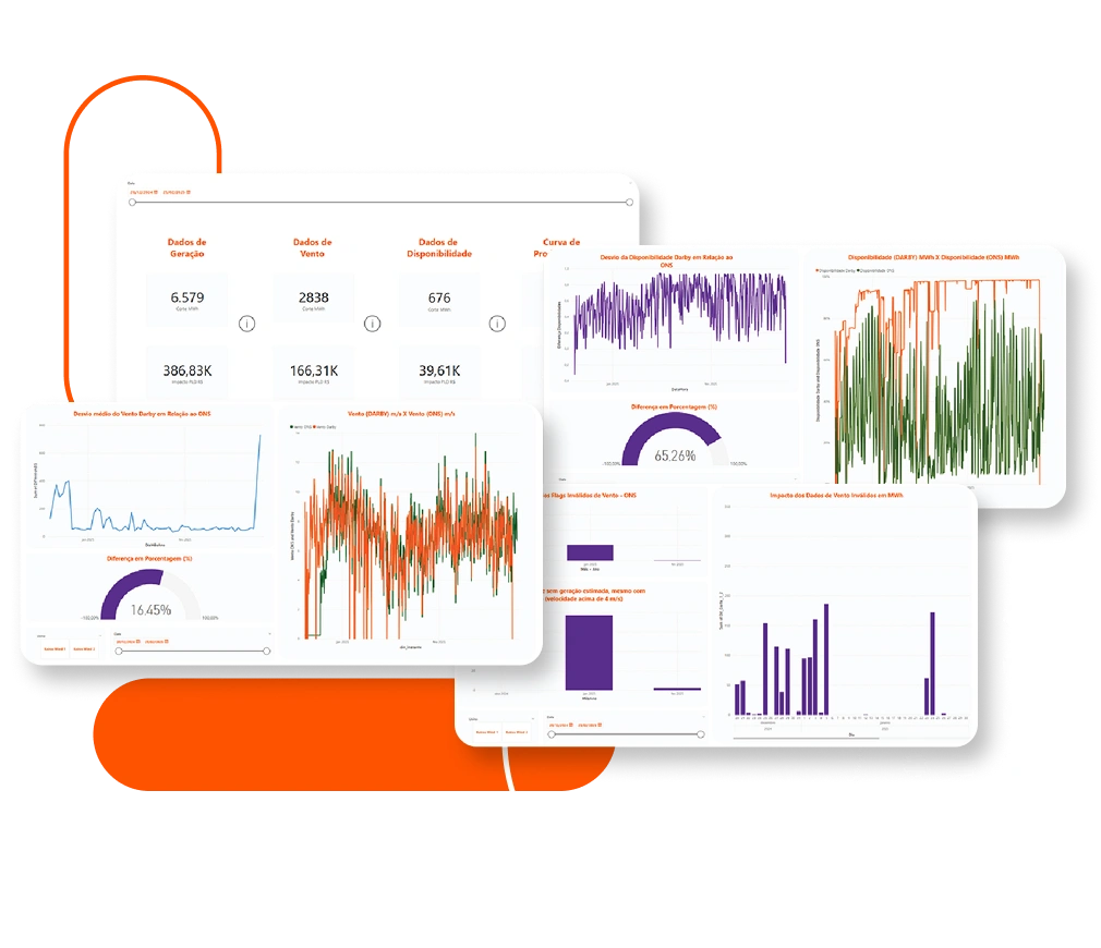 CURTAILMENT como funciona